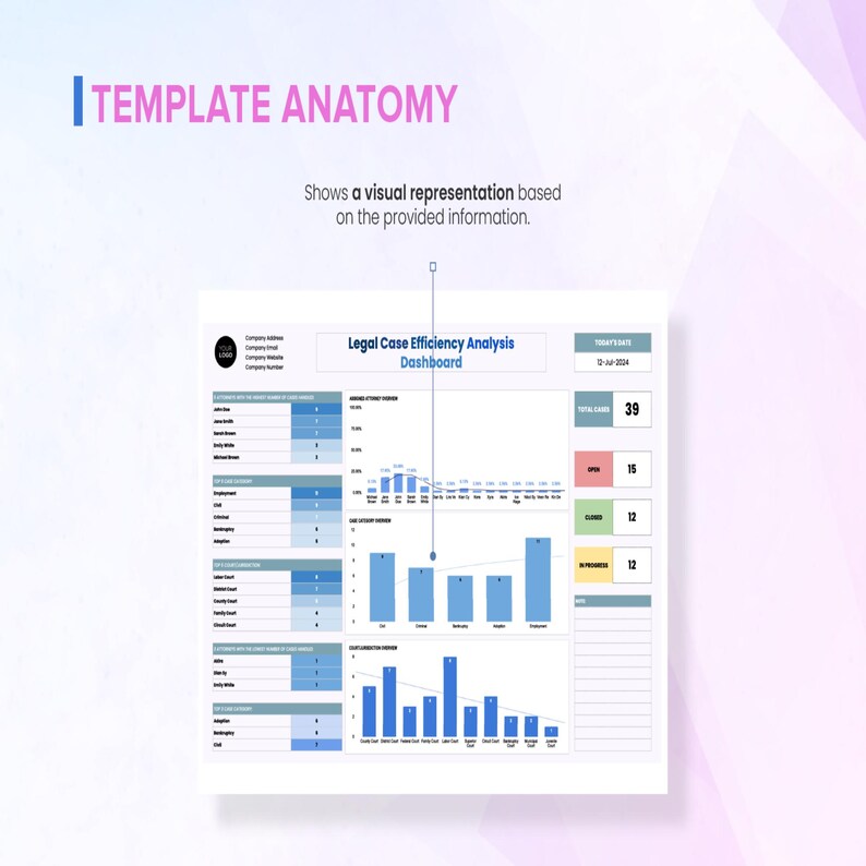 Legal Case Efficiency Analysis Dashboard Template | Law Firm KPI ...