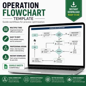 Op de afbeelding: Een laptop die een sjabloon voor een operationeel stroomdiagram weergeeft met vakjes, pijlen en tekst. Het scherm toont een proceskaart met stappen zoals start, verzoek ontvangen, valideren, verwerken en archiveren.