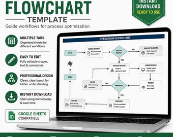 Operation Flowchart Template for Excel Google Sheets | Process Map | Workflow Diagram | SOP Planning Tool | Business Workflow Planner