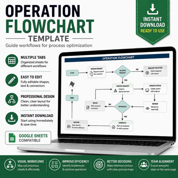 Operation Flowchart Template for Excel Google Sheets | Process Map | Workflow Diagram | SOP Planning Tool | Business Workflow Planner