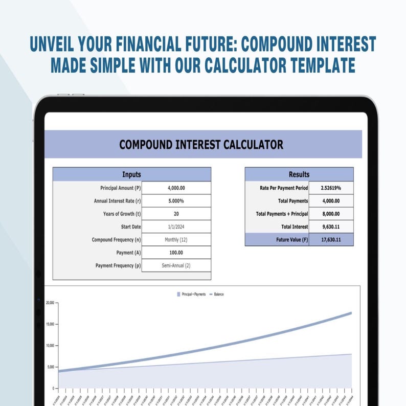 Compound Interest Calculator Template – Excel Google Sheets Compound ...