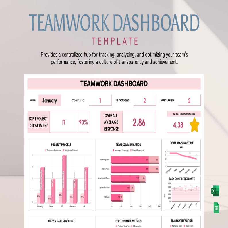 Teamwork Dashboard Template Excel Google Sheets – Team Collaboration ...