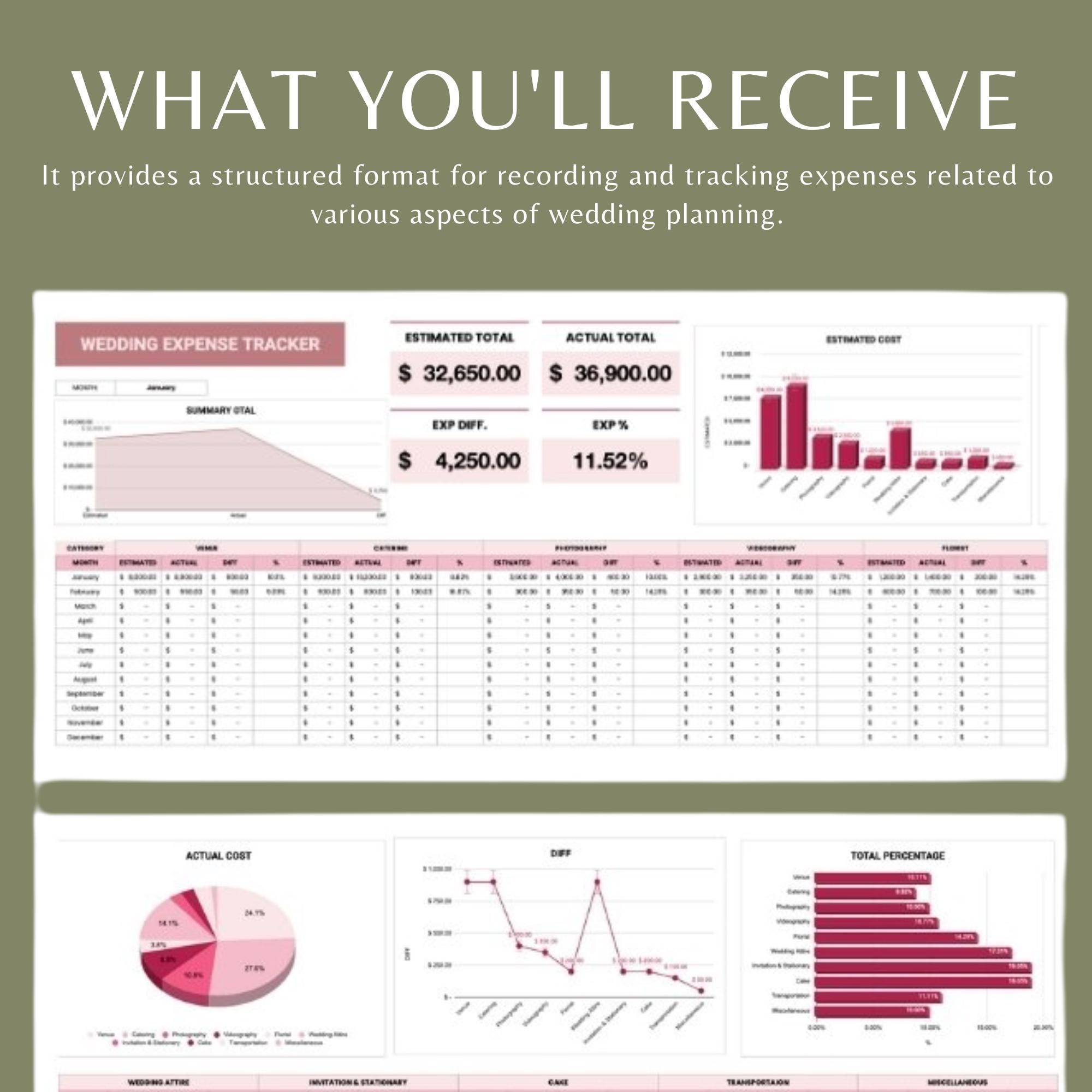 Wedding Budget & Planner Excel | Expense Tracker Spreadsheet | Guest ...