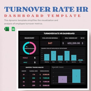 Turnover Rate HR Dashboard Template • Excel & Google Sheets • Employee Attrition and Retention Analytics • Editable