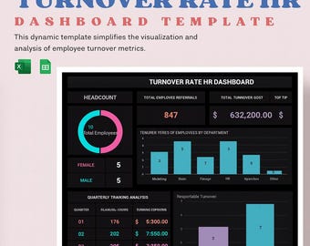 Sjabloon HR-dashboardverlooppercentage • Excel en Google Spreadsheets • Analyse personeelsverloop en retentie • Bewerkbaar