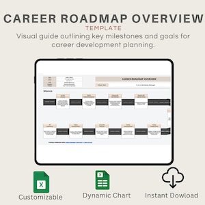 Könnte beinhalten: Eine digitale Karriere-Roadmap-Vorlage, die auf einem Tablet angezeigt wird. Der Text lautet "CAREER ROADMAP OVERVIEW" und "Visual guide outlining key milestones and goals for career development planning." Symbole zeigen an, dass die Vorlage anpassbar ist, ein dynamisches Diagramm und ein sofortiger Download.