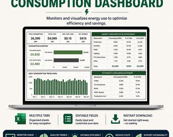 Vorlage für ein Dashboard zum Energieverbrauch im Betrieb • Excel & Google Sheets • Energieverbrauchs-Tracker • Versorgungsüberwachung • Kosten-KPI-Bericht