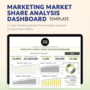 Könnte beinhalten: Ein Tablet mit einer Marketing-Dashboard-Vorlage. Der Bildschirm zeigt ein "MARKETING MARKET SHARE ANALYSIS DASHBOARD" mit Diagrammen und Daten. Die Vorlage enthält Kennzahlen wie Marktanteil, Umsatzerlöse und Social-Media-Engagements.