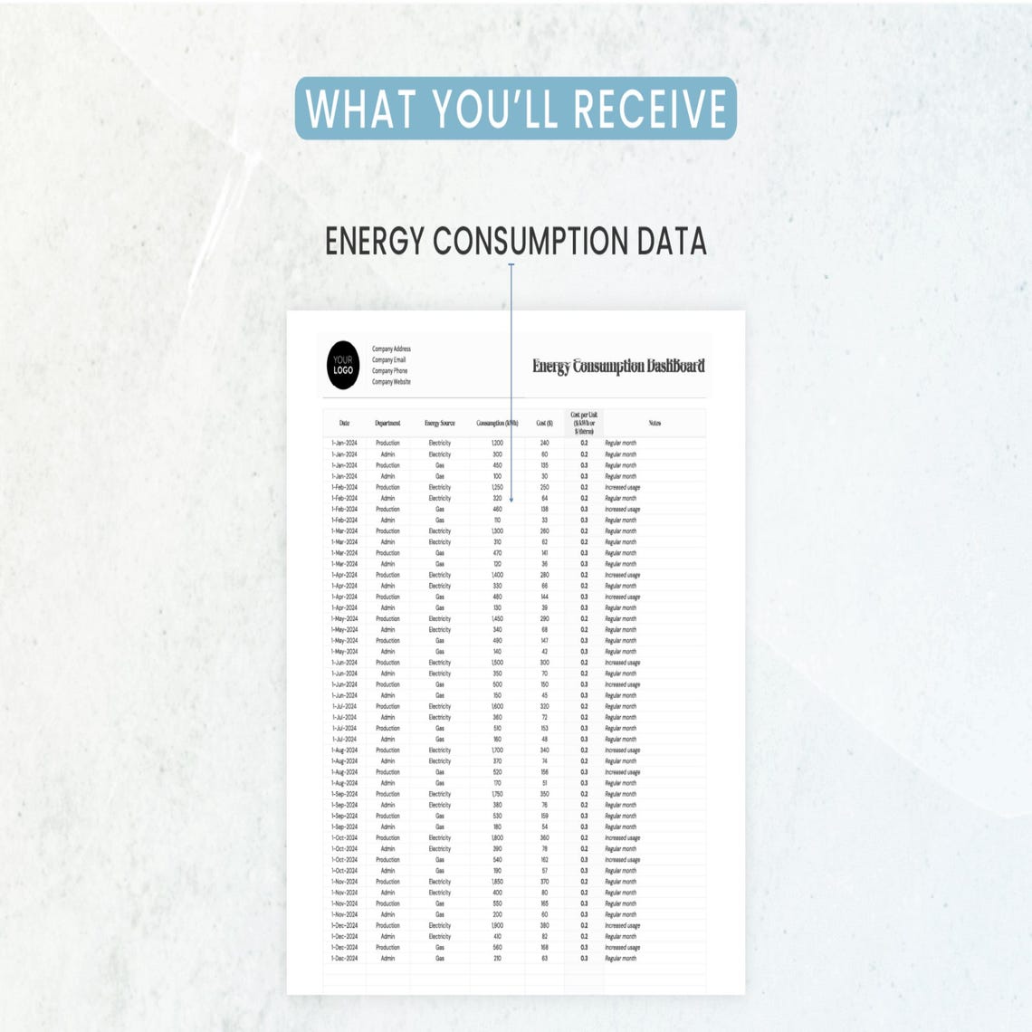 Operations Energy Consumption Dashboard Template • Excel & Google ...