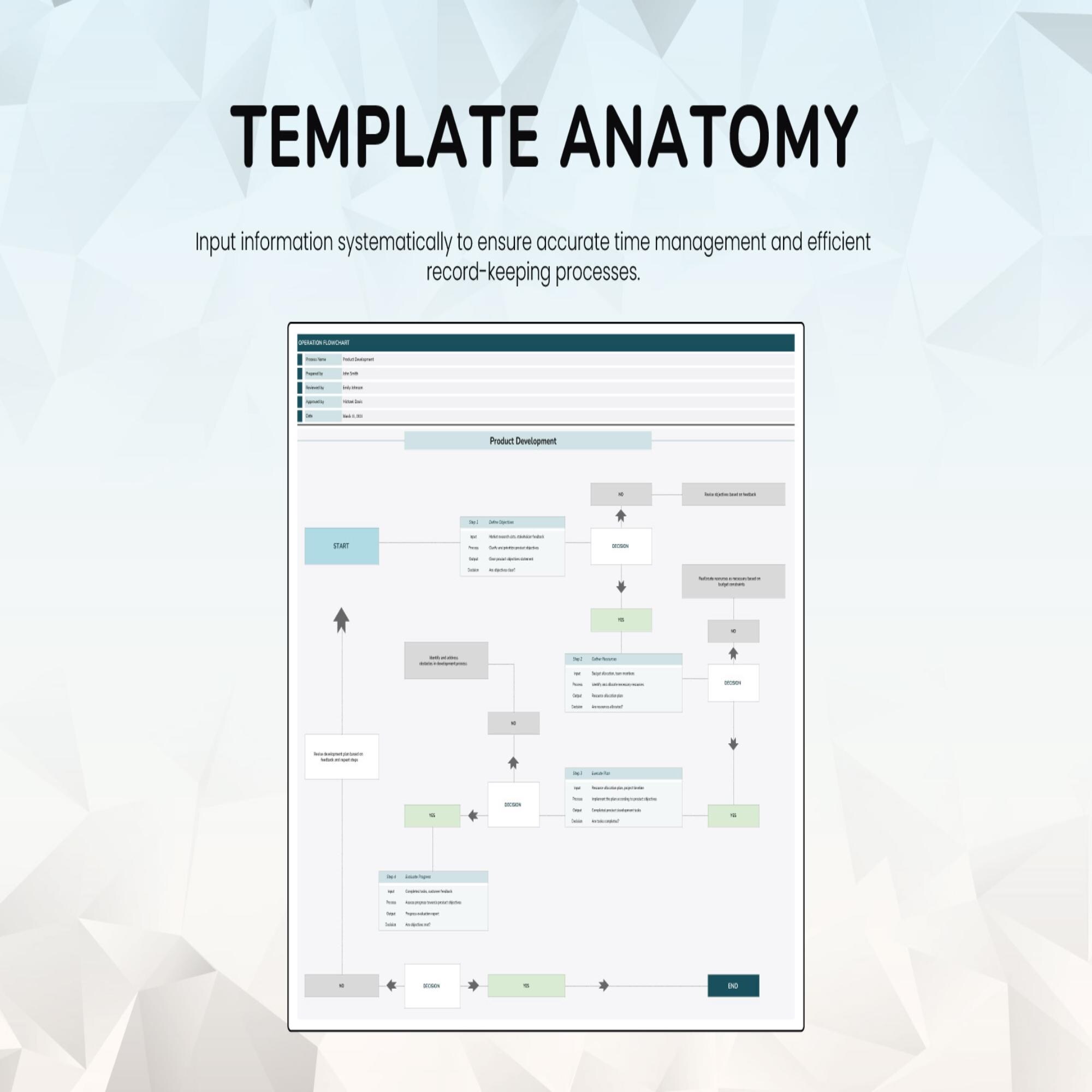 Operation Flowchart Template Excel Google Sheets Interactive Process ...