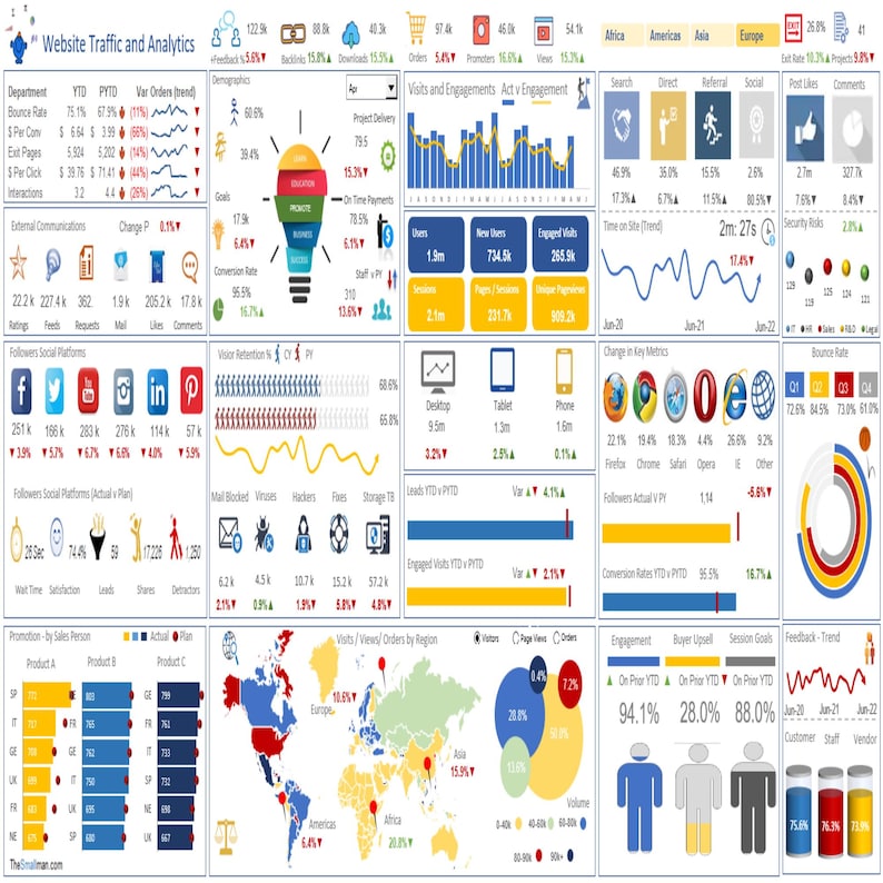 Peut inclure: Un tableau de bord num&eacute;rique complet intitul&eacute; Website Traffic and Analytics, affichant diverses visualisations de donn&eacute;es, notamment des graphiques &agrave; barres, des courbes, des diagrammes circulaires et des cartes du monde, avec de nombreuses ic&ocirc;nes repr&eacute;sentant des mesures comme le taux de rebond, les abonn&eacute;s aux r&eacute;seaux sociaux et les performances r&eacute;gionales.