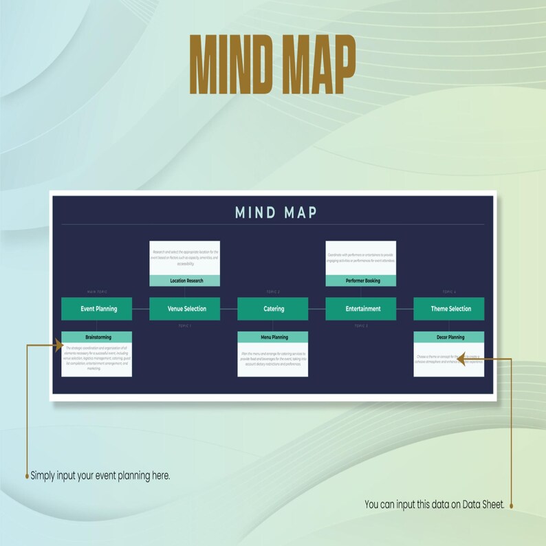 Mindmap Template • Excel & Google Sheets • Brainstorm and Planning ...