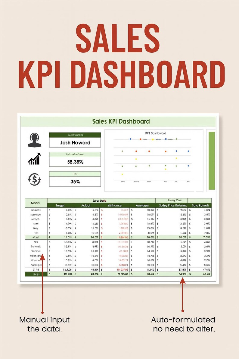 Sales KPI Dashboard Excel & Google Sheets | Sales Performance Tracker ...