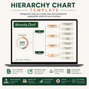 Puede incluir: Una plantilla de organigrama digital mostrada en la pantalla de una computadora portátil, con una estructura de árbol que incluye roles como CEO, COO y varios gerentes de departamento, además de un círculo con el conteo total de empleados.