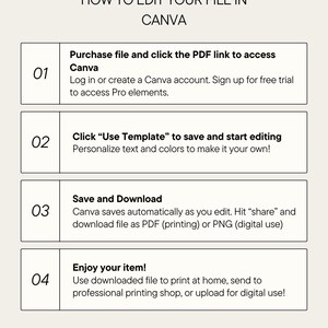 May include: A beige graphic with the title "HOW TO EDIT YOUR FILE IN CANVA." The image provides a step-by-step guide, including instructions to purchase the file, use the template, save, download, and enjoy the item.