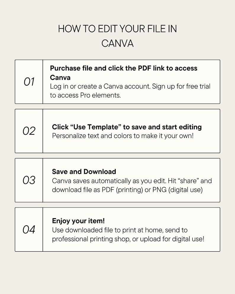 May include: A beige graphic with the title "HOW TO EDIT YOUR FILE IN CANVA." The image provides a step-by-step guide, including instructions to purchase the file, use the template, save, download, and enjoy the item.