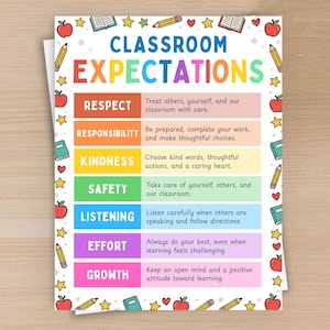 May include: A rectangular classroom expectations poster featuring the title in colorful letters. It lists six rules: Respect, Responsibility, Kindness, Safety, Listening, Effort, and Growth, each with a description and a border of apples, pencils, and stars.