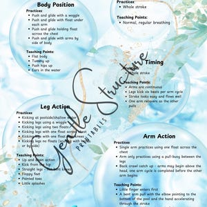 May include: A colorful infographic with a cartoon illustration of a person swimming backstroke. The infographic provides a summary of backstroke teaching points, including body position, breathing, timing, leg action, and arm action.