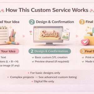 May include: An illustrated guide titled "How This Custom Service Works" shows the process in three steps. Step 1: Send your idea, including name/text, dimensions, and reference image. Step 2: Design & Confirmation. Step 3: Final STL Delivery.