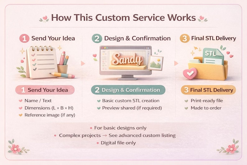 May include: An illustrated guide titled "How This Custom Service Works" shows the process in three steps. Step 1: Send your idea, including name/text, dimensions, and reference image. Step 2: Design & Confirmation. Step 3: Final STL Delivery.
