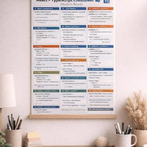 Op de afbeelding: Een React + TypeScript Cheatsheet poster met een houten frame, met codevoorbeelden en programmeerconcepten. De poster is ontworpen voor moderne React en bevat de tekst "PRINTABLE PDF @ LISTATETSY.COM".