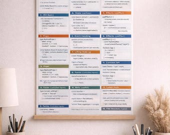 Póster de hoja de trucos de React + TypeScript / Referencia de ganchos modernos de React / Arte mural para desarrolladores / Póster de codificación imprimible / Descarga instantánea