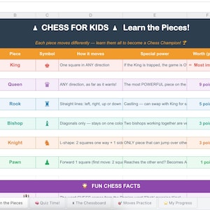 May include: A colorful educational chart titled "CHESS FOR KIDS" detailing chess piece movements and values. The chart includes sections for King, Queen, Rook, Bishop, Knight, and Pawn, with symbols, movement descriptions, and point values.