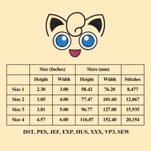 May include: A chart showing the size and stitch count for an embroidery design of a cartoon character with large eyes and a pink nose. The design is available in four sizes, ranging from 2.30 inches to 4.57 inches in height. The chart also includes the corresponding measurements in millimeters and the number of stitches required for each size.