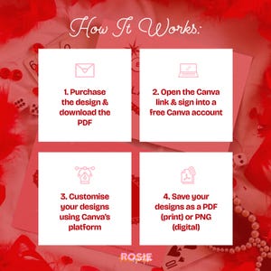 May include: A pink and white graphic with the text "How It Works:" and four steps to purchase, customize, and save designs using Canva. The steps are numbered and include icons for each action.