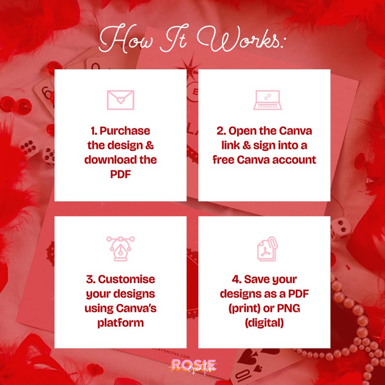 May include: A pink and white graphic with the text "How It Works:" and four steps to purchase, customize, and save designs using Canva. The steps are numbered and include icons for each action.