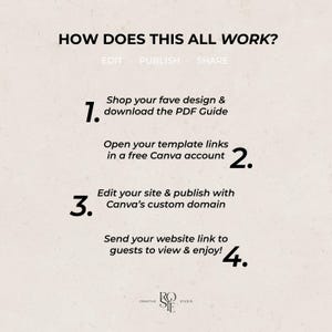 Sage Green & Ivory Floral Wedding Website Template with RSVP: Editable Canva Design (Digital Download) image 11