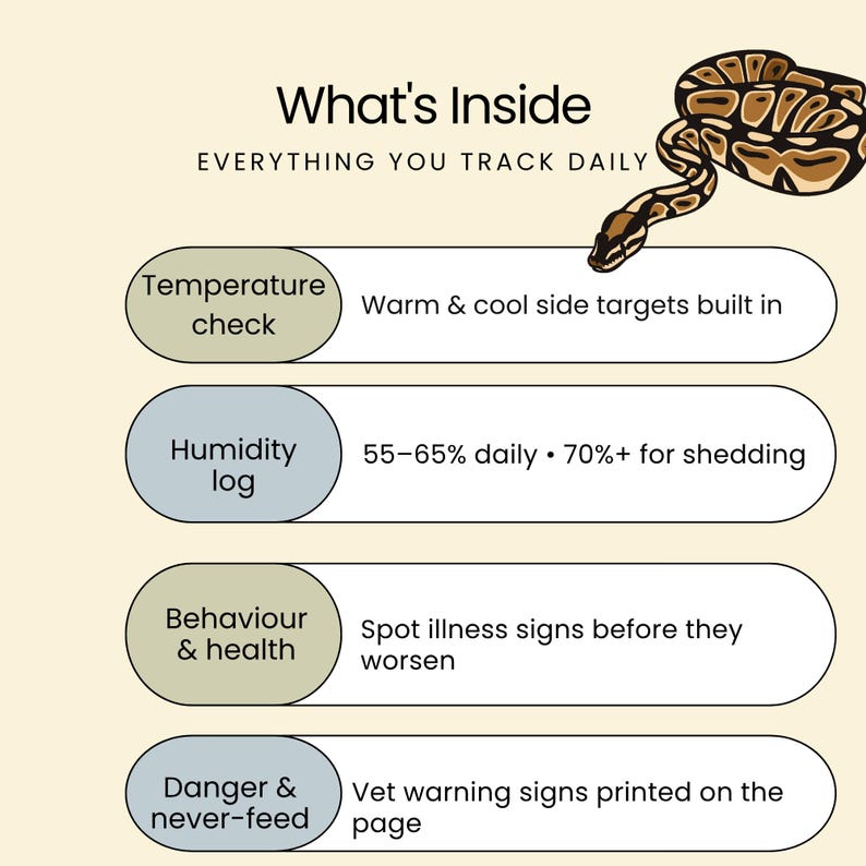 May include: An informational graphic titled What's Inside EVERYTHING YOU TRACK DAILY featuring a brown and black snake illustration. It lists Temperature check, Humidity log, Behaviour & health, and Danger & never-feed with descriptive text.