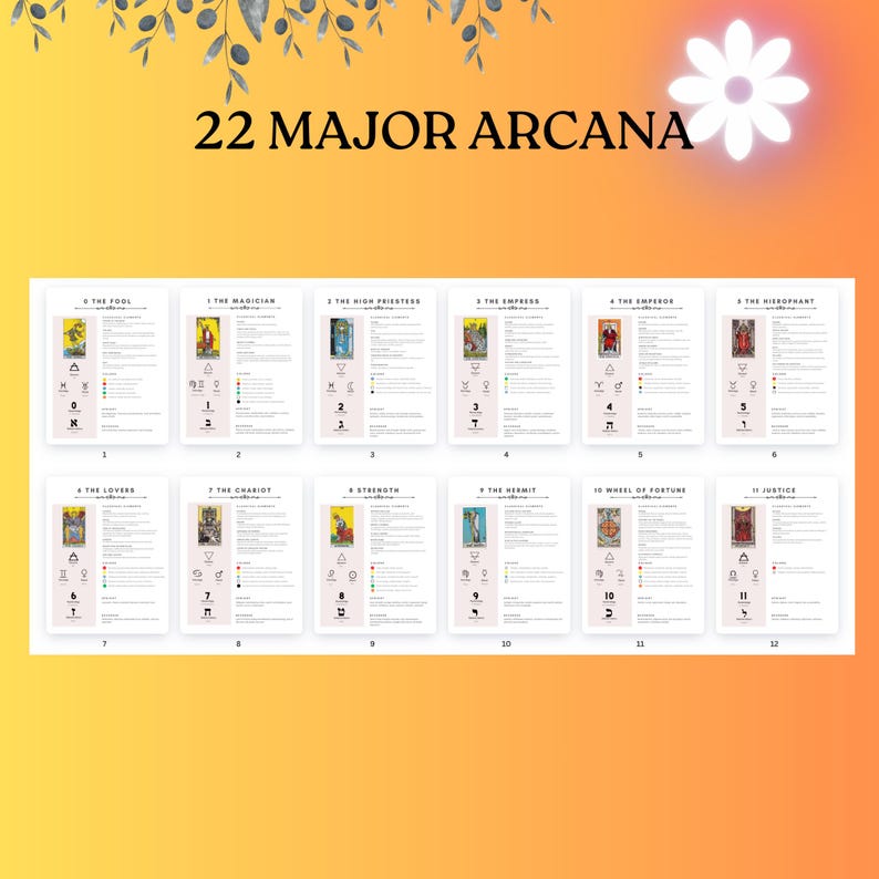 Tarot Cheat Sheets: Beginner's Guide to Tarot Card Meanings (PDF ...