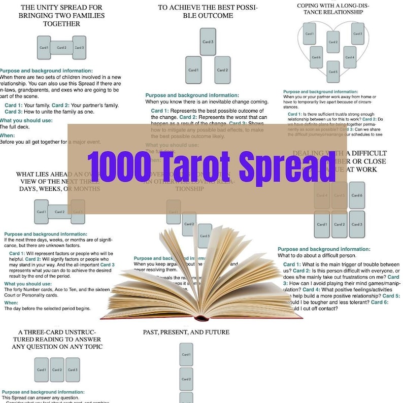 May include: An open book with tarot card spreads and the text "1000 Tarot Spread" in purple. The spreads cover topics like family unity, achieving outcomes, and relationships, offering guidance for various life situations.