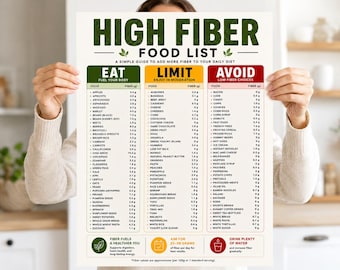 Graphique des aliments riches en fibres | Guide nutritionnel et alimentation saine (téléchargement numérique)