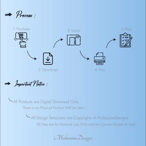 Puede incluir: Gr&aacute;fico degradado azul que ilustra el proceso de descarga de un producto digital. Los pasos incluyen compra, descarga, descomprimir, imprimir y planificar, con iconos correspondientes. Texto: "Todos los productos son solo descargas digitales." y "Todos los dise&ntilde;os son Copyright de MoltazimeDesigns."