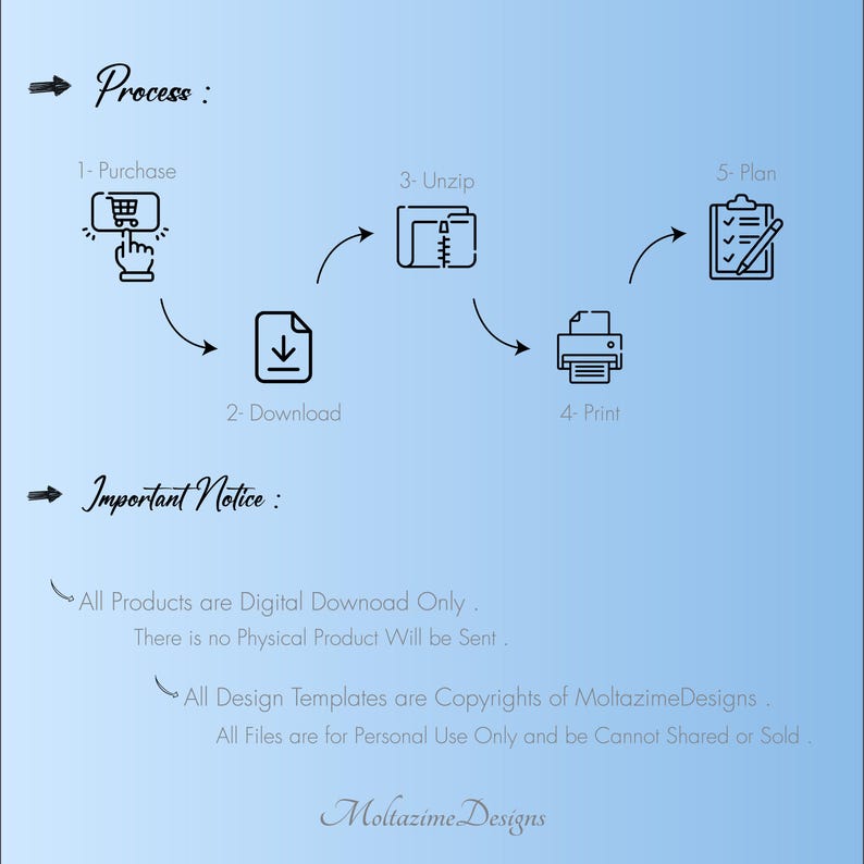 Puede incluir: Gr&aacute;fico degradado azul que ilustra el proceso de descarga de un producto digital. Los pasos incluyen compra, descarga, descomprimir, imprimir y planificar, con iconos correspondientes. Texto: "Todos los productos son solo descargas digitales." y "Todos los dise&ntilde;os son Copyright de MoltazimeDesigns."