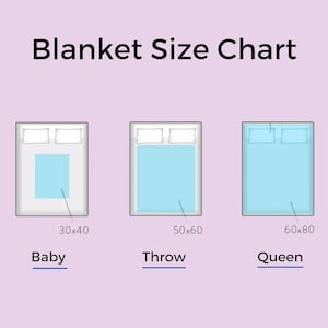 May include: A blanket size chart with illustrations of beds and blankets. The chart shows three sizes: Baby (30x40 inches), Throw (50x60 inches), and Queen (60x80 inches). The text "Blanket Size Chart" is at the top.