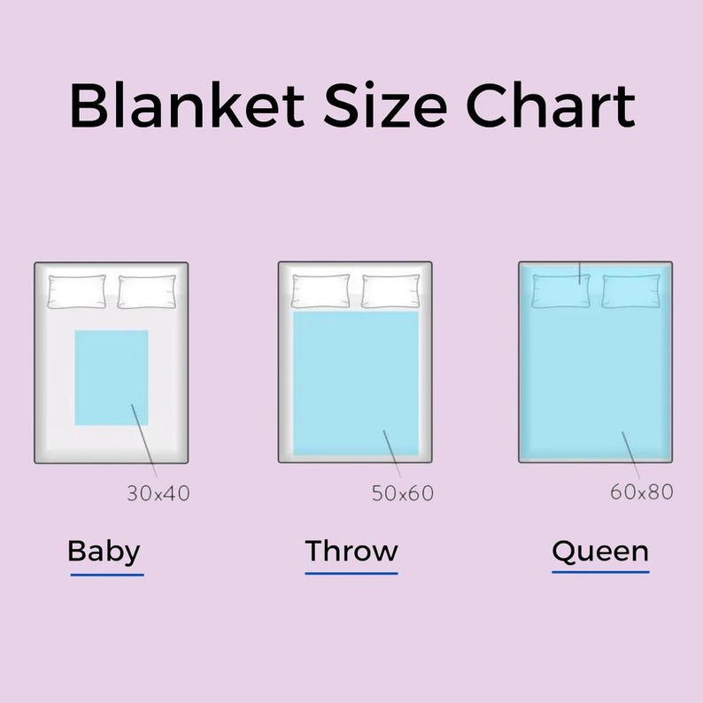 May include: A blanket size chart with illustrations of beds and blankets. The chart shows three sizes: Baby (30x40 inches), Throw (50x60 inches), and Queen (60x80 inches). The text "Blanket Size Chart" is at the top.