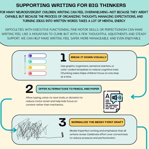 Executive functioning, teaching support, infographic, ADHD, Autism, Visual learning, Neurodivergent, classroom,