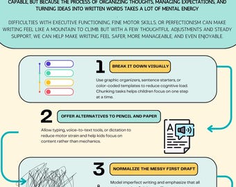 Executive functioning, teaching support, infographic, ADHD, Autism, Visual learning, Neurodivergent, classroom,