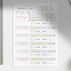 以下が含まれることがあります： 定規、ペン、コーヒーカップが置かれた白いお小遣い帳。ジュース作り、ゴミ出し、勉強などのタスクのチェックリストがあります。合計お小遣いは122ドルです。