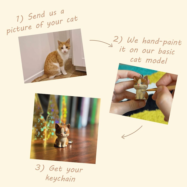 Peut inclure: Un guide en trois &eacute;tapes pour commander un porte-cl&eacute;s chat personnalis&eacute;. L'image montre un chat, un mod&egrave;le de chat peint &agrave; la main et le porte-cl&eacute;s fini. Le texte comprend : "Envoyez-nous une photo de votre chat", "Nous le peignons &agrave; la main sur notre mod&egrave;le de chat de base" et "Obtenez votre porte-cl&eacute;s".