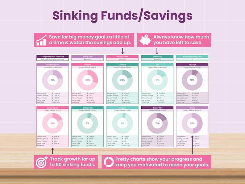 Ultimate Finance Dashboard: Annual Budget Spreadsheet for Google Sheets (Digital Download) image 8
