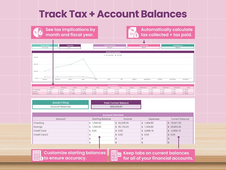 May include: A pink and white digital spreadsheet titled "Track Tax + Account Balances." It displays tax implications, account balances, and financial data. Text includes "Annie's Shop Account Balances."