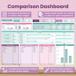 May include: A digital comparison dashboard with a pink background and wooden table. The dashboard displays financial data, including income, expenses, and profit, with charts and tables. Text includes "Comparison Dashboard" and instructions for data analysis.