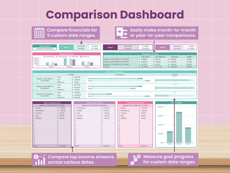 May include: A digital comparison dashboard with a pink background and wooden table. The dashboard displays financial data, including income, expenses, and profit, with charts and tables. Text includes "Comparison Dashboard" and instructions for data analysis.