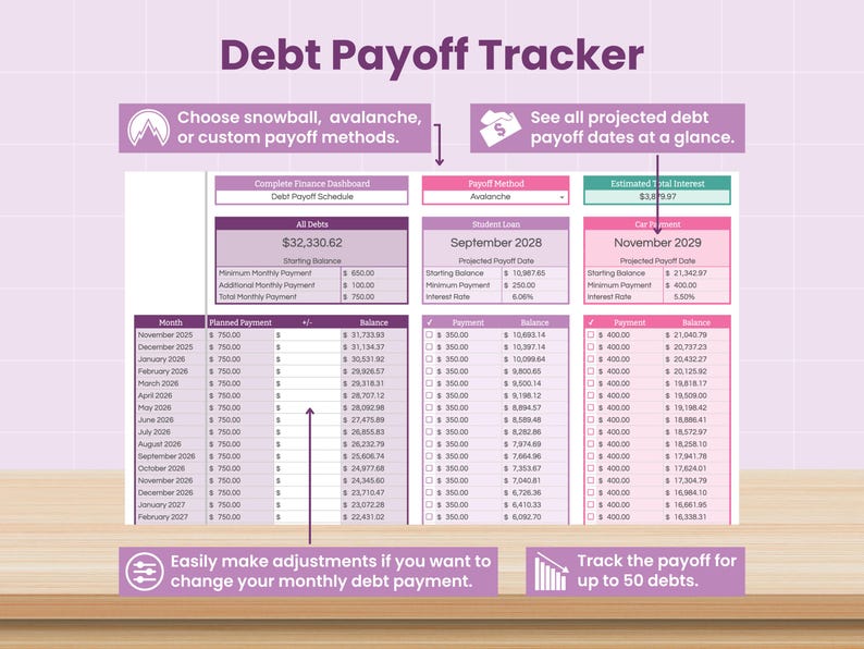 Ultimate Finance Dashboard: Annual Budget Spreadsheet for Google Sheets (Digital Download) image 9