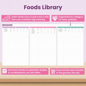 Puede incluir: Una hoja de c&aacute;lculo digital titulada Foods Library con tres columnas codificadas por colores para datos nutricionales. Los cuadros de texto explican las funciones: Enter foods once & pull macro info into your nutrition log instantly, Organized by category, Use food entries to populate recipes y Food entries also transfer to the grocery list tab.