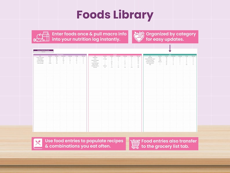 Puede incluir: Una hoja de c&aacute;lculo digital titulada Foods Library con tres columnas codificadas por colores para datos nutricionales. Los cuadros de texto explican las funciones: Enter foods once & pull macro info into your nutrition log instantly, Organized by category, Use food entries to populate recipes y Food entries also transfer to the grocery list tab.